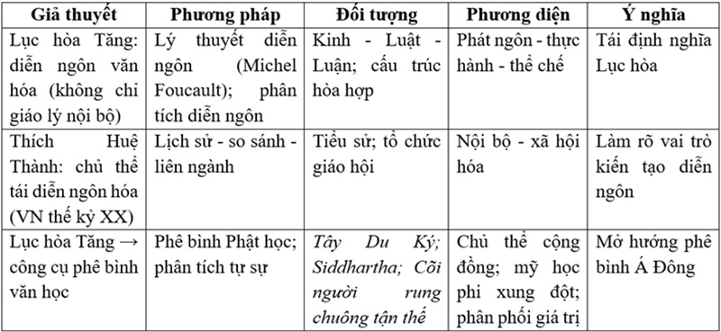 Bảng 01. M&ocirc; h&igrave;nh nghi&ecirc;n cứu của b&agrave;i viết