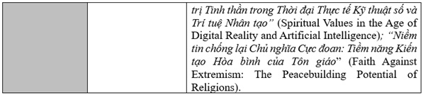 C&aacute;c kỳ đại hội ch&iacute;nh