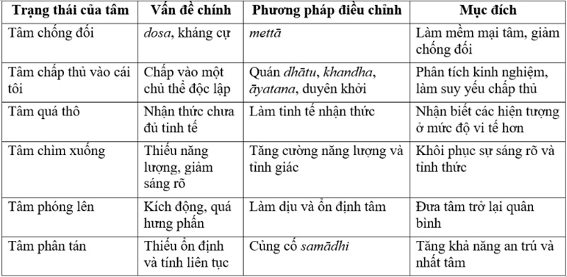 C&oacute; thể kh&aacute;i qu&aacute;t nguy&ecirc;n tắc n&agrave;y như sau